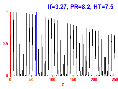 Survival probability